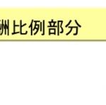 60歳定年退職後！3年待ってようやく特別支給の老齢厚生年金【報酬比例部分】受取開始も年金額はガックリ