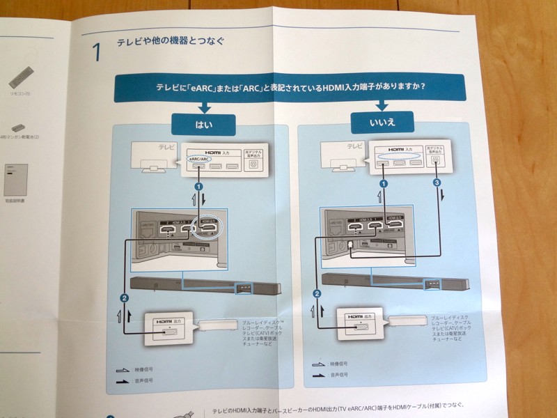 トリプロ / ターコイズ ＧＴ SONY サラウンドバーht-z9f リモコン 取説