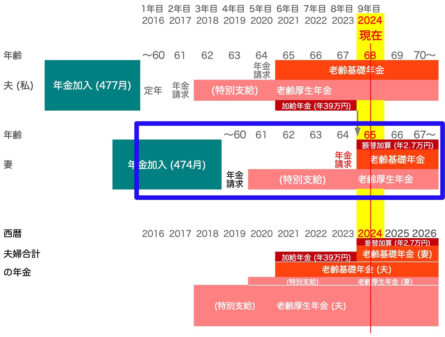 2024-pension-status-101B