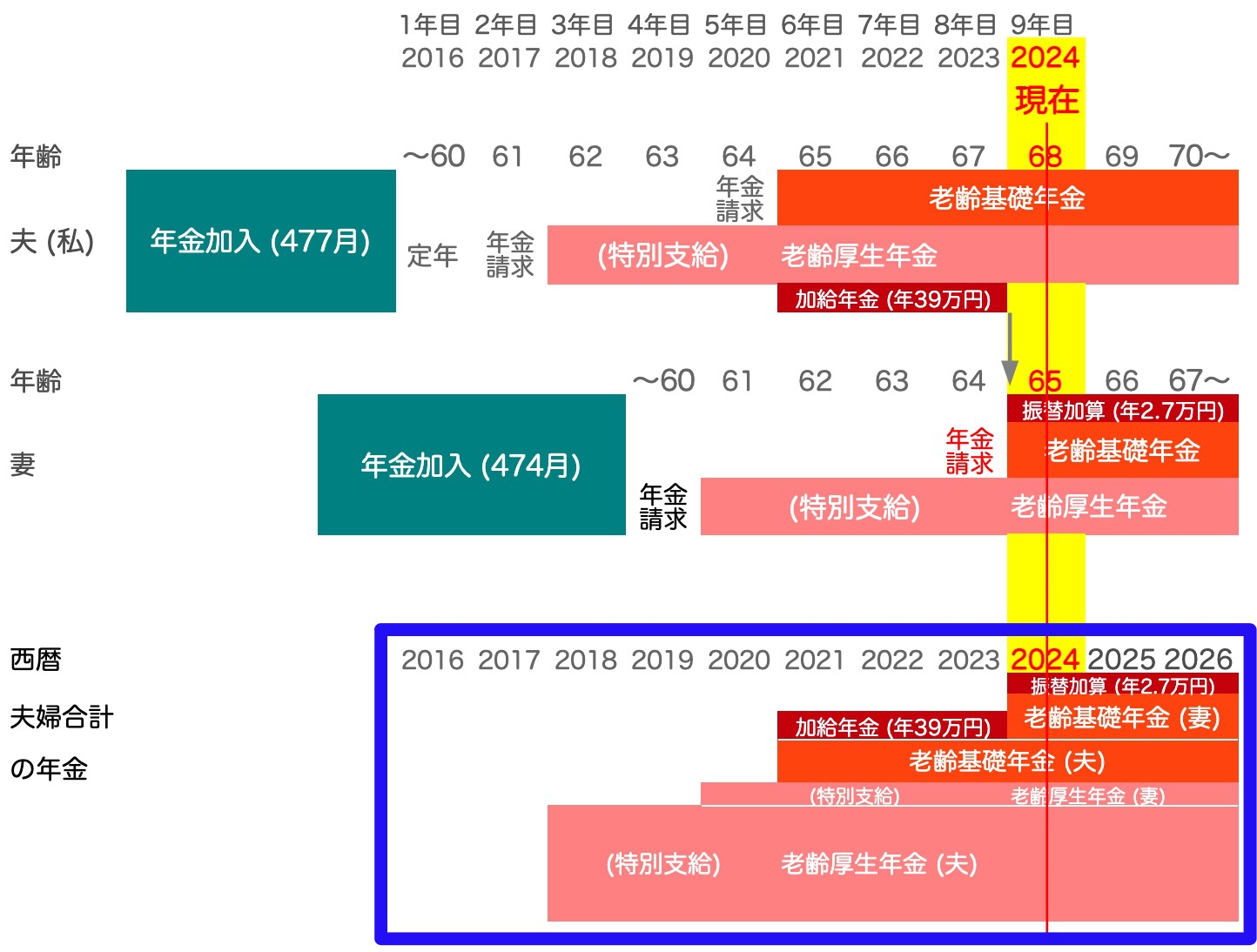 2024-pension-status-101C