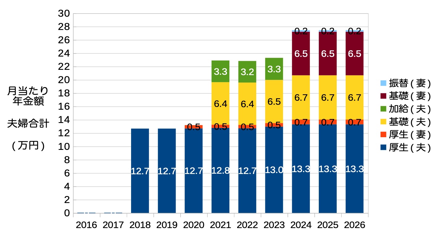 2024-pension-status-102