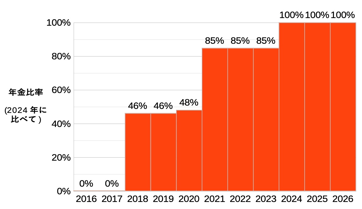 2024-pension-status-103