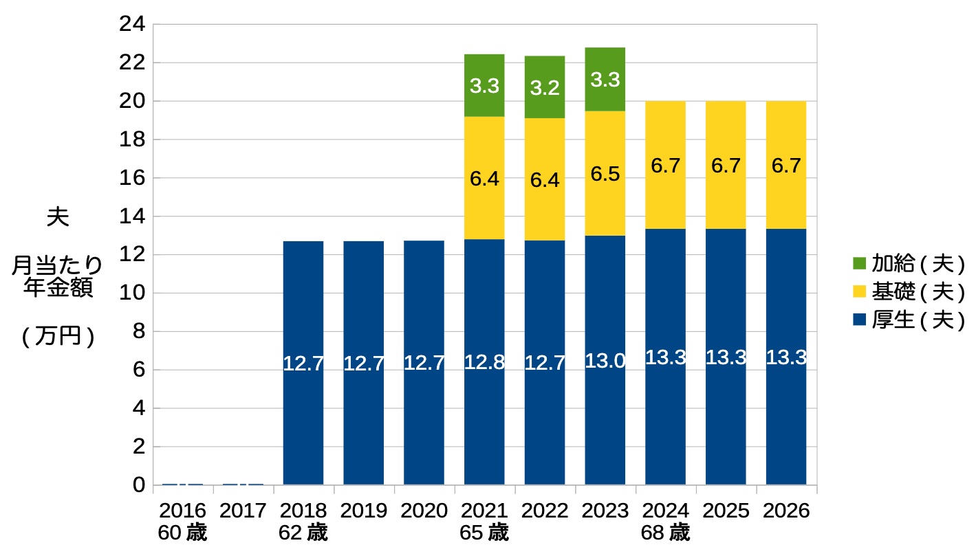 2024-pension-status-104