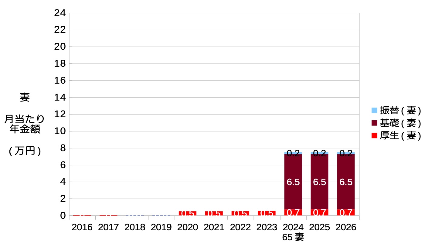 2024-pension-status-105