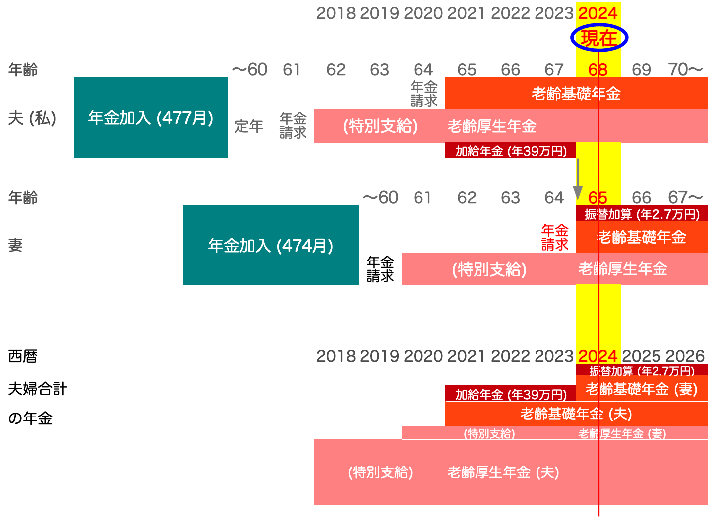 2024-pension-status-1A