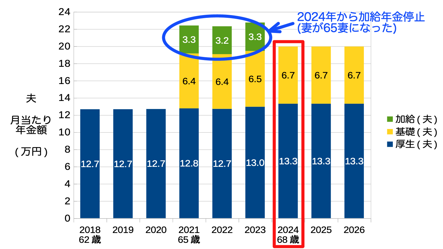 2024-pension-status-2A