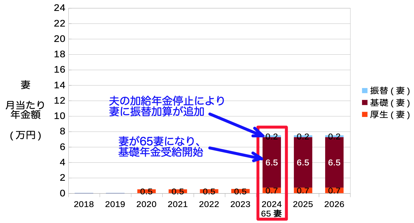 2024-pension-status-3A