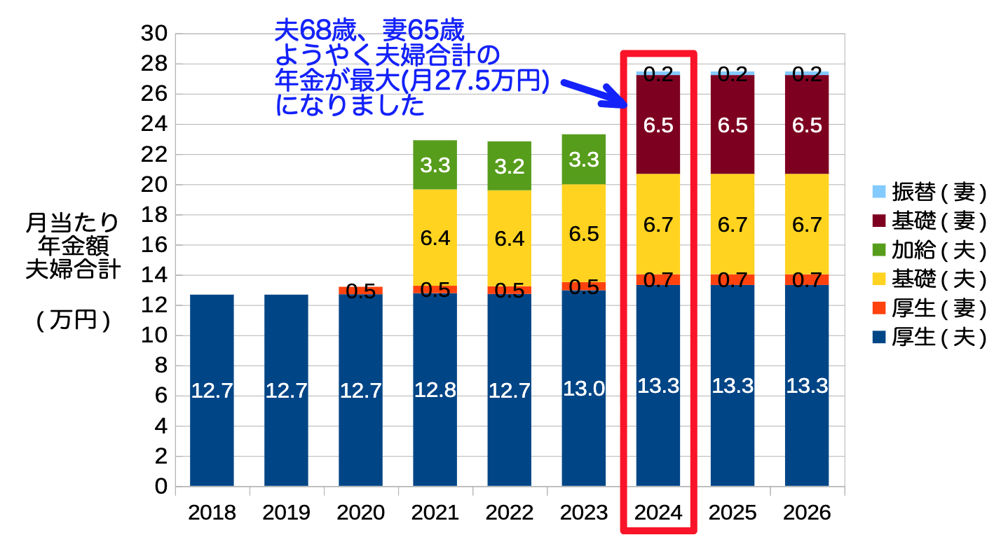 2024-pension-status-4A