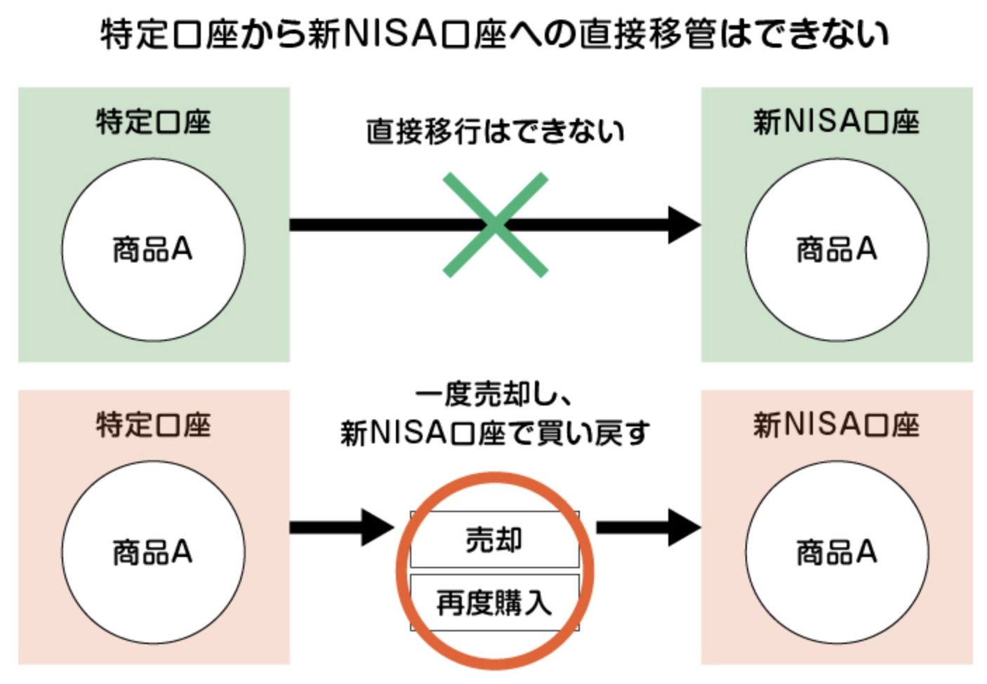 20240627-rakuten-NISA-3