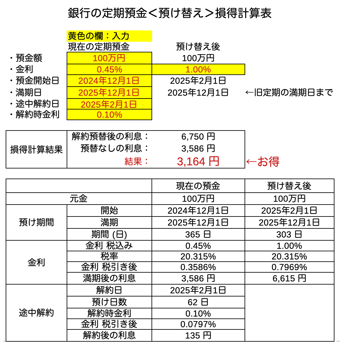 定期預金解約時損得計算表フォーム