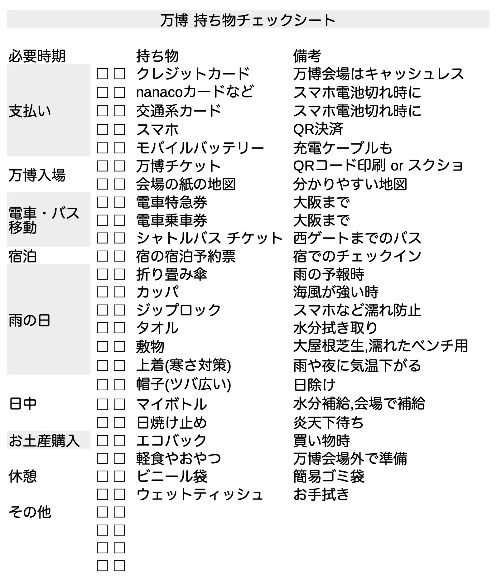 万博持ち物チェックシート