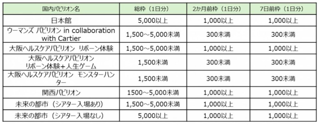 国内パビリオン予約枠
