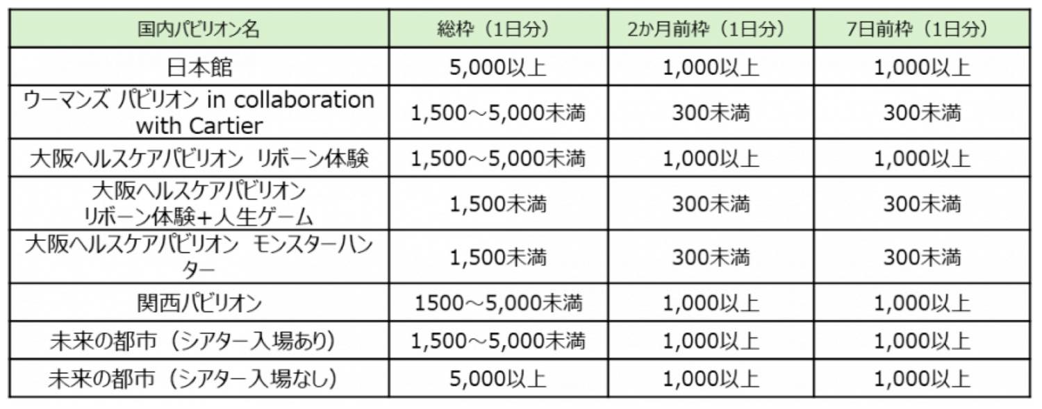 国内パビリオン予約枠C