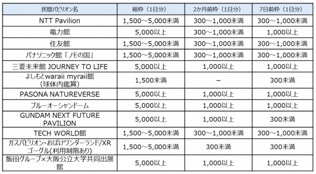 民間パビリオン予約枠