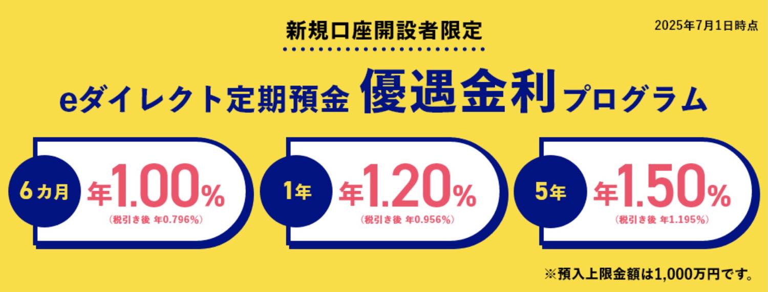 オリックス銀行優遇金利