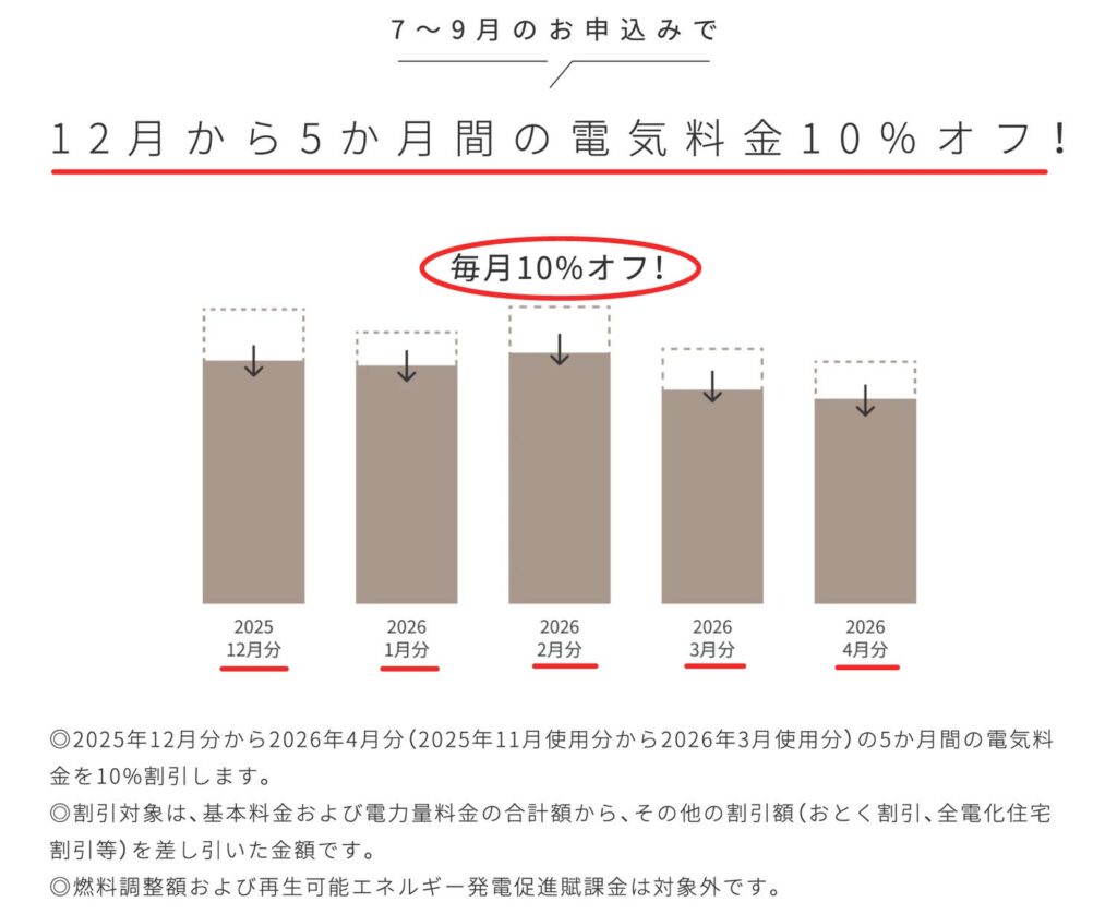 電気料金10%オフ画像4