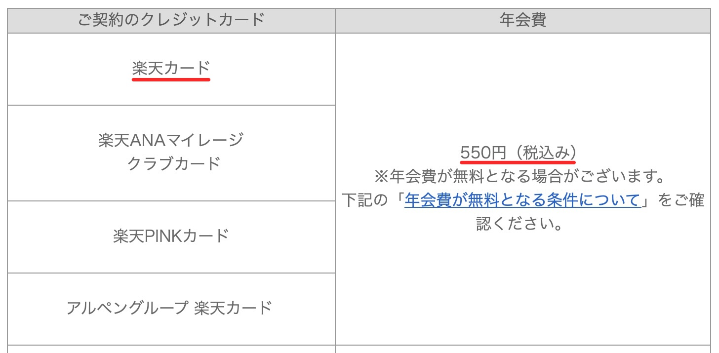 楽天ETCカード年会費A
